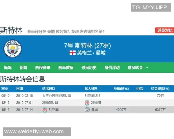 英媒称戴尔在摩纳哥表现抢眼接近被英格兰征召图赫尔密切关注其动态